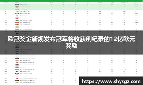 欧冠奖金新规发布冠军将收获创纪录的12亿欧元奖励